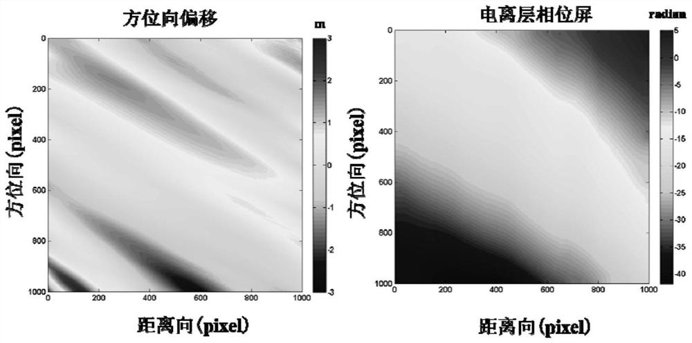 A Construction Method of Ionospheric Tomography Based on SAR Azimuth Migration