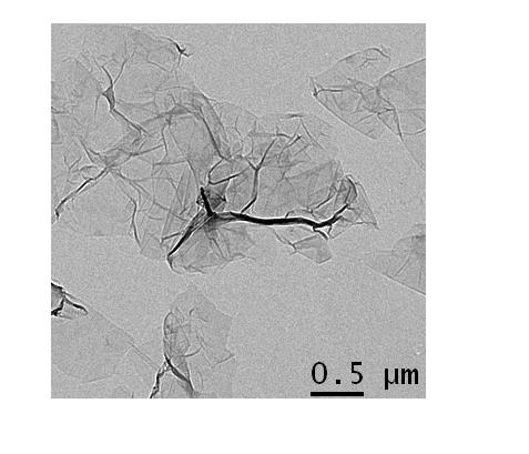 Single-layer graphene capable of dispersing stably and preparation method thereof