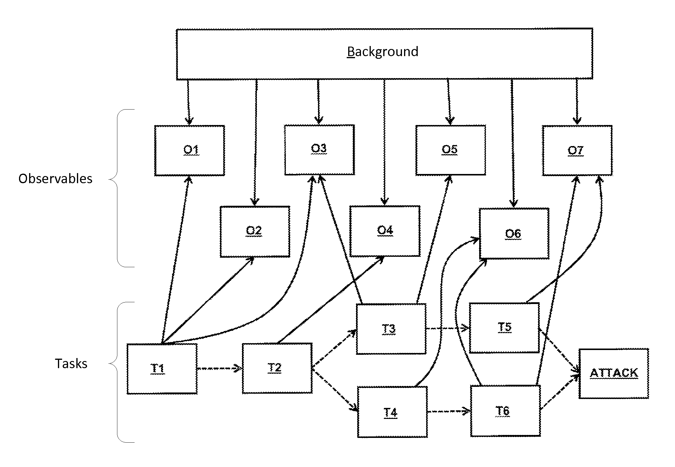 Process analysis