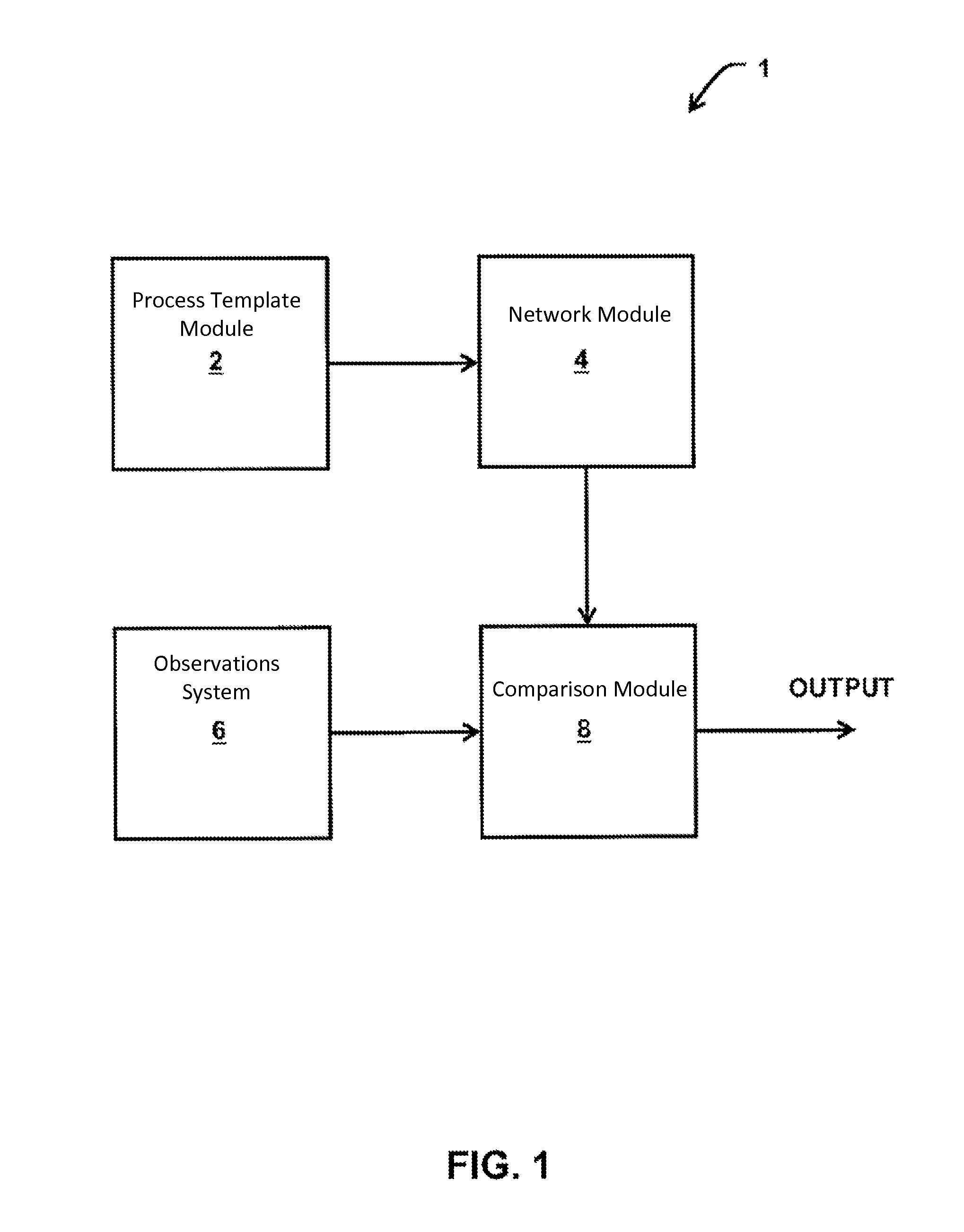 Process analysis