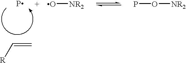 Controlled polymerization