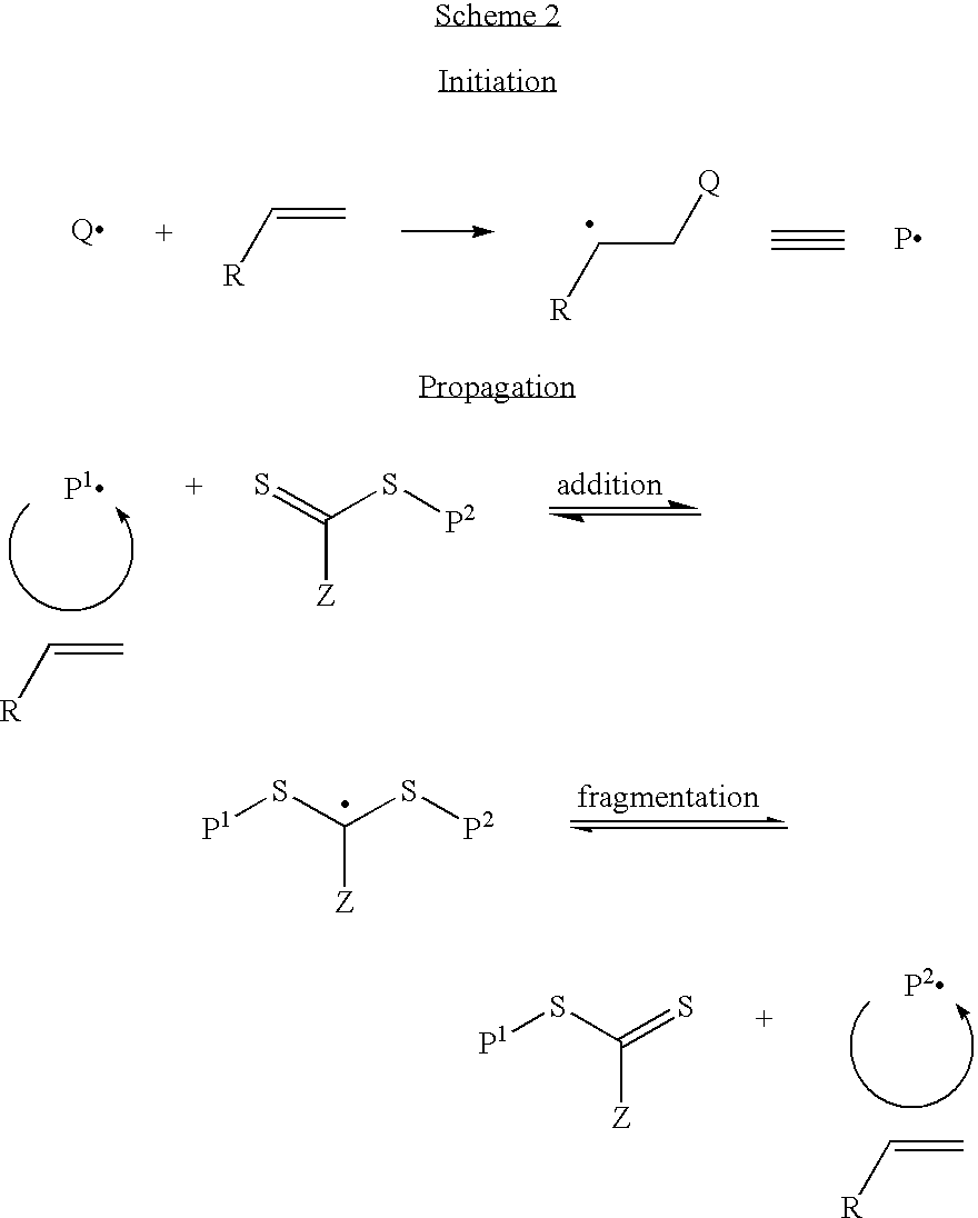 Controlled polymerization