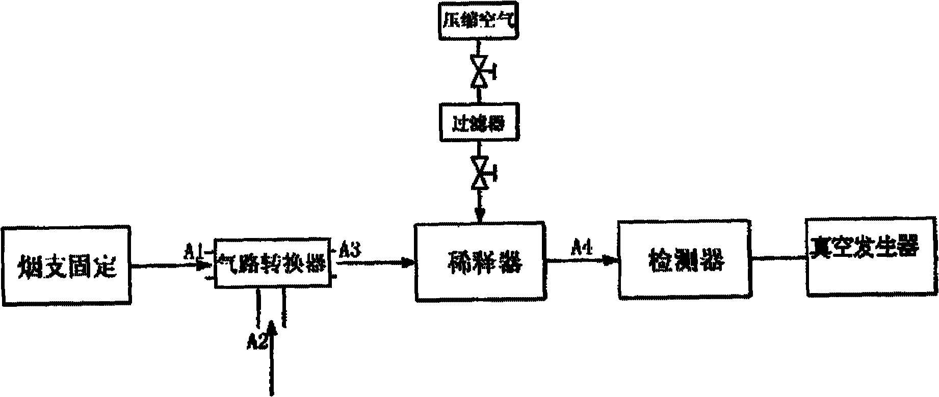 Cigarette smoke aerosol real-time testing system