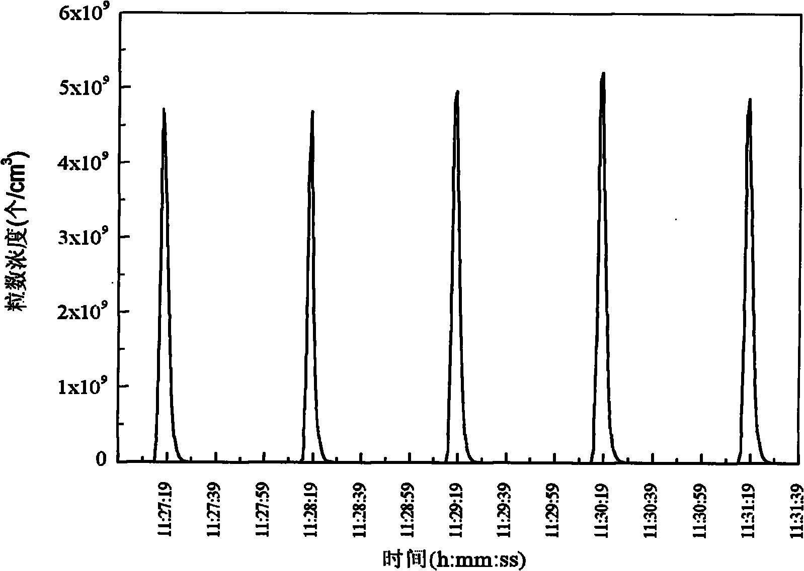 Cigarette smoke aerosol real-time testing system