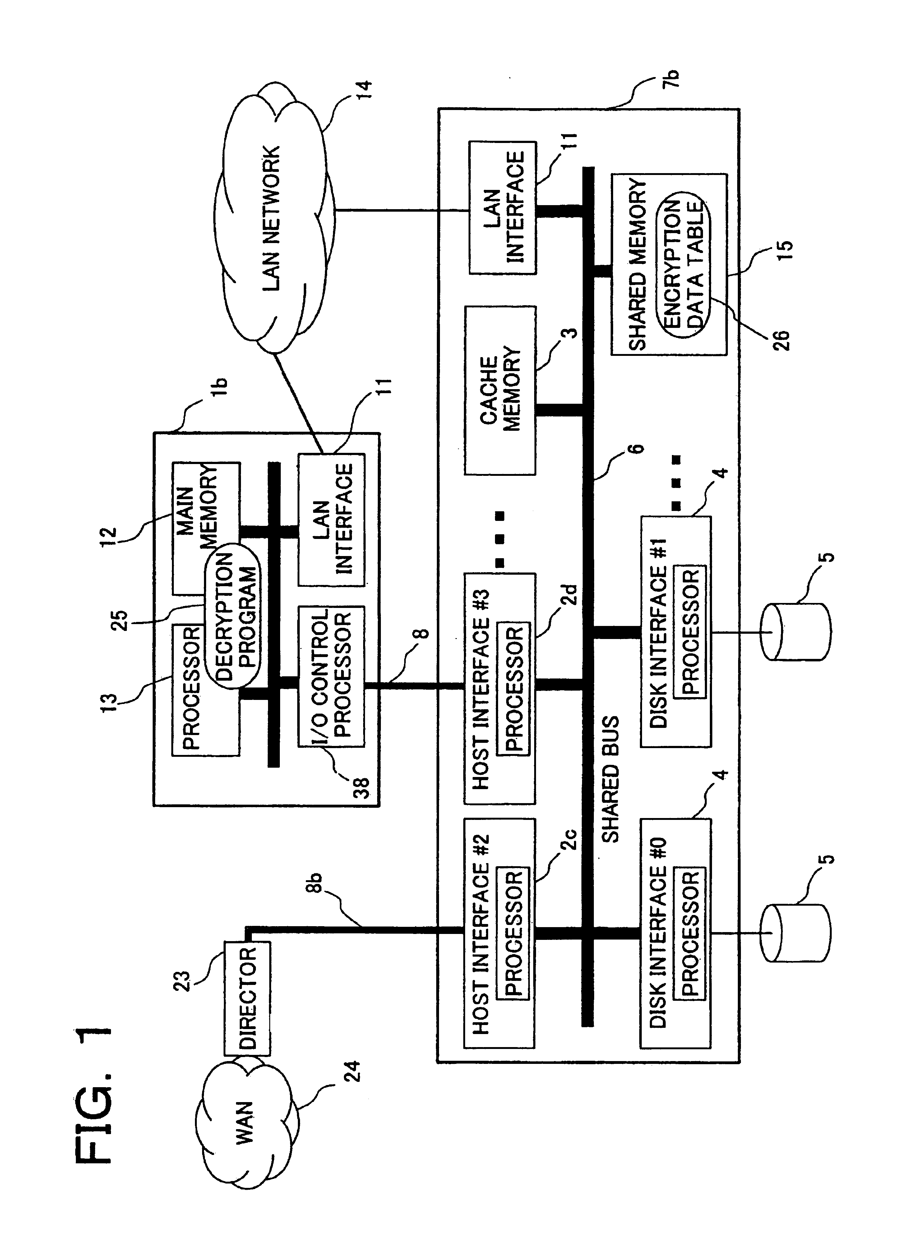 Computing system and data decryption method and computer system with remote copy facility