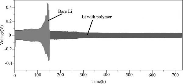 Composite electrode material and preparation method and application thereof