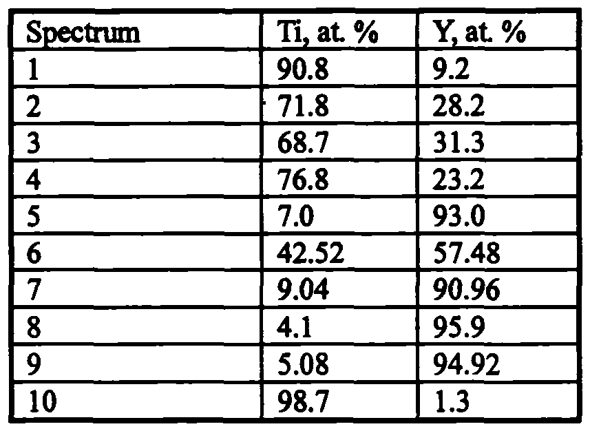 A method for surface modification of titanium alloy