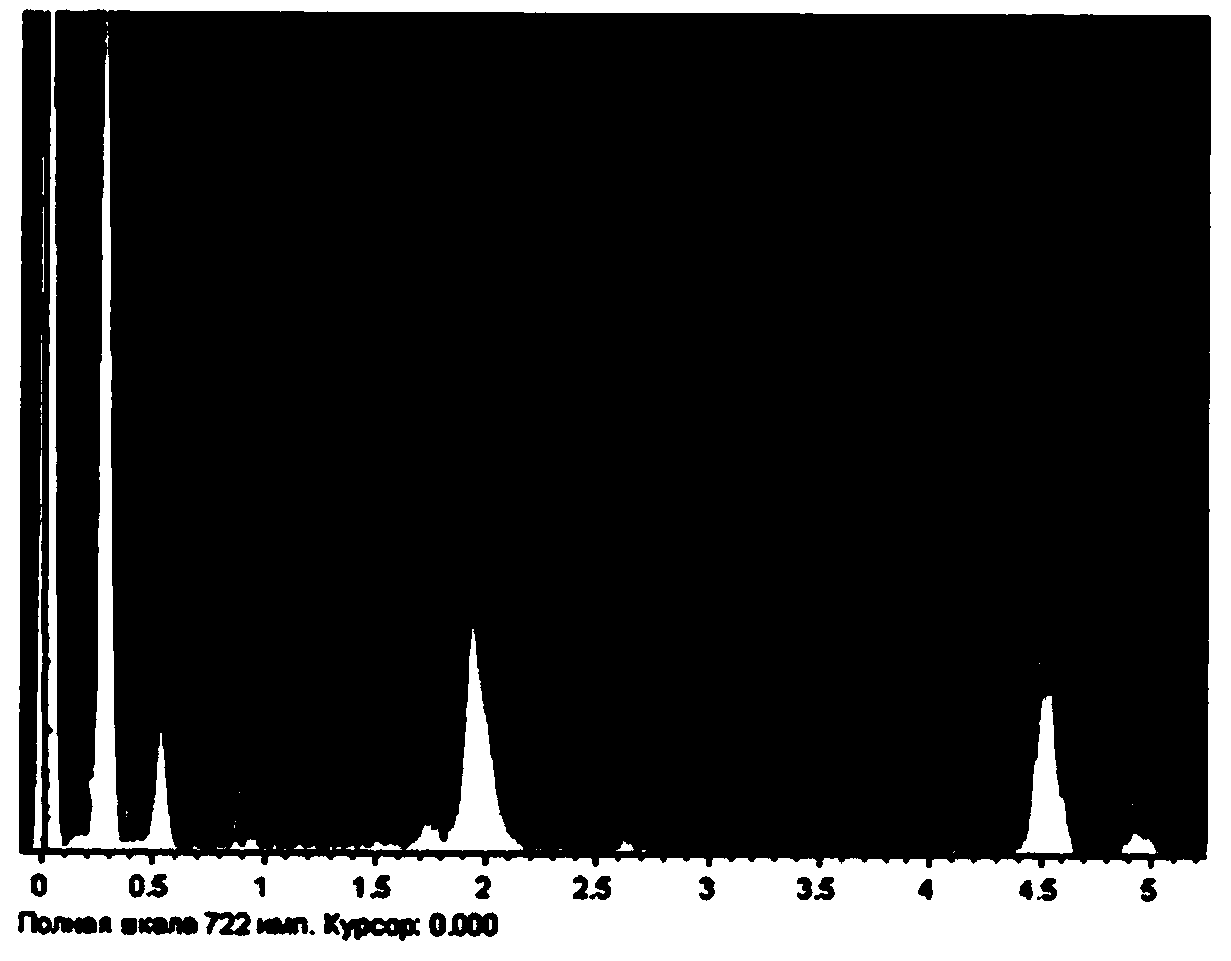 A method for surface modification of titanium alloy