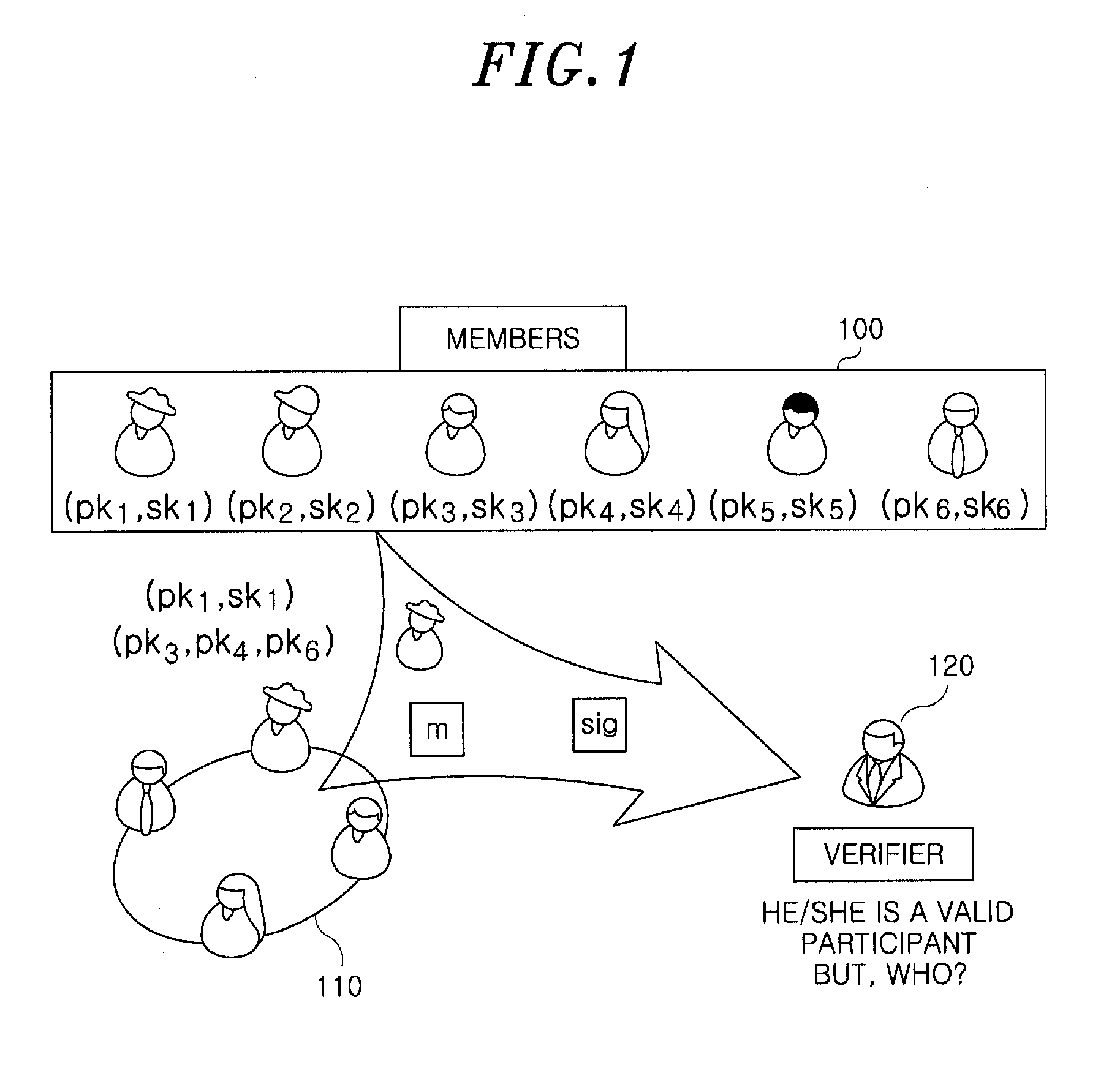 Lattice-based ring signature method