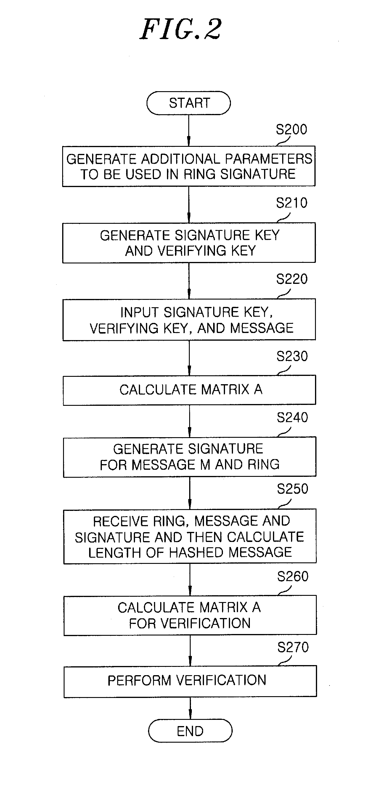 Lattice-based ring signature method