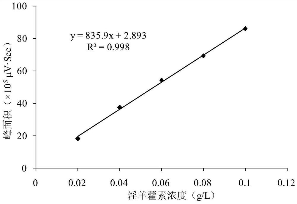 Aspergillus niger yh-6 and its application to increase the content of icariin in Epimedium