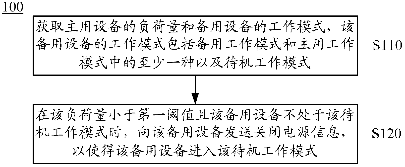 Method for controlling backup device, primary device and backup device