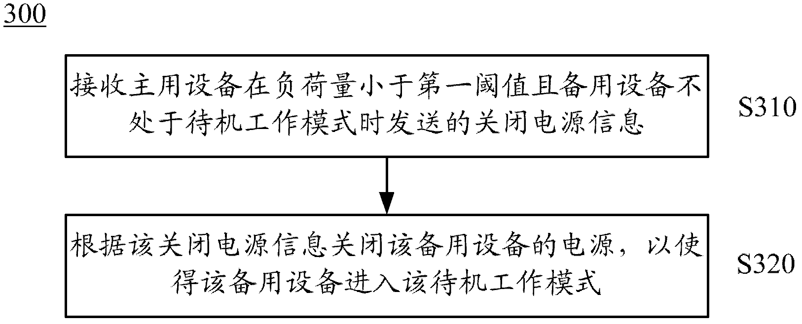 Method for controlling backup device, primary device and backup device