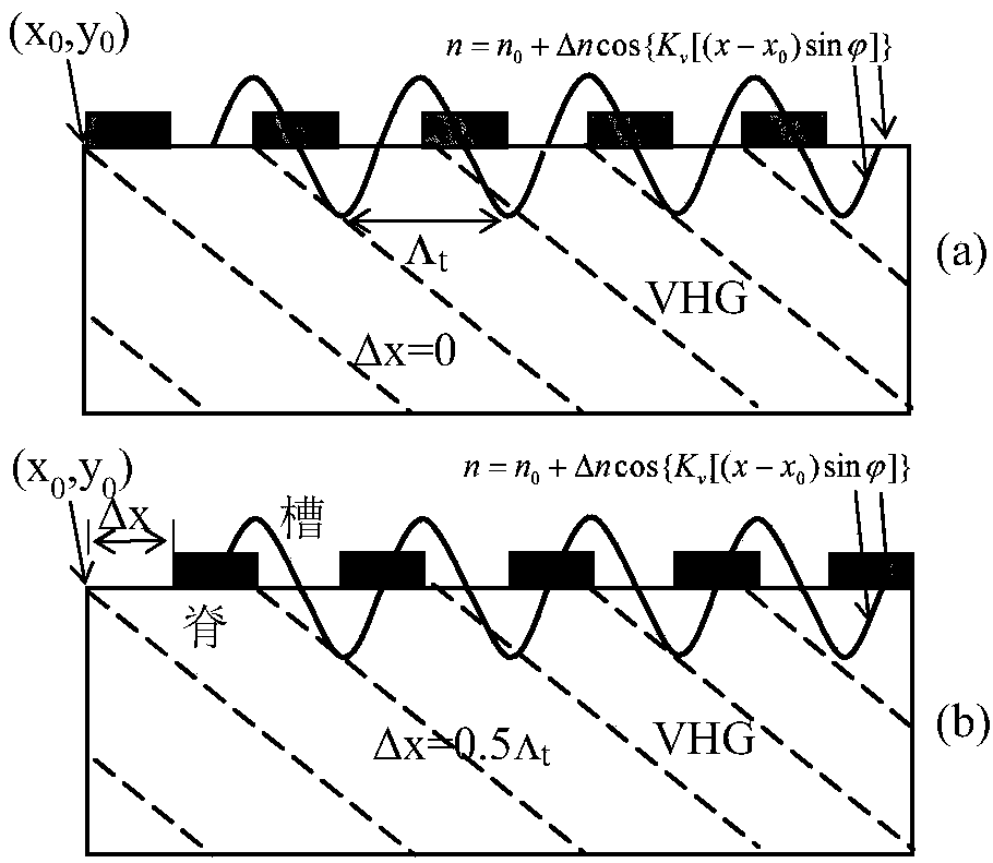 Holographic waveguide display device of high diffraction efficiency and grating coupling method of holographic waveguide display device