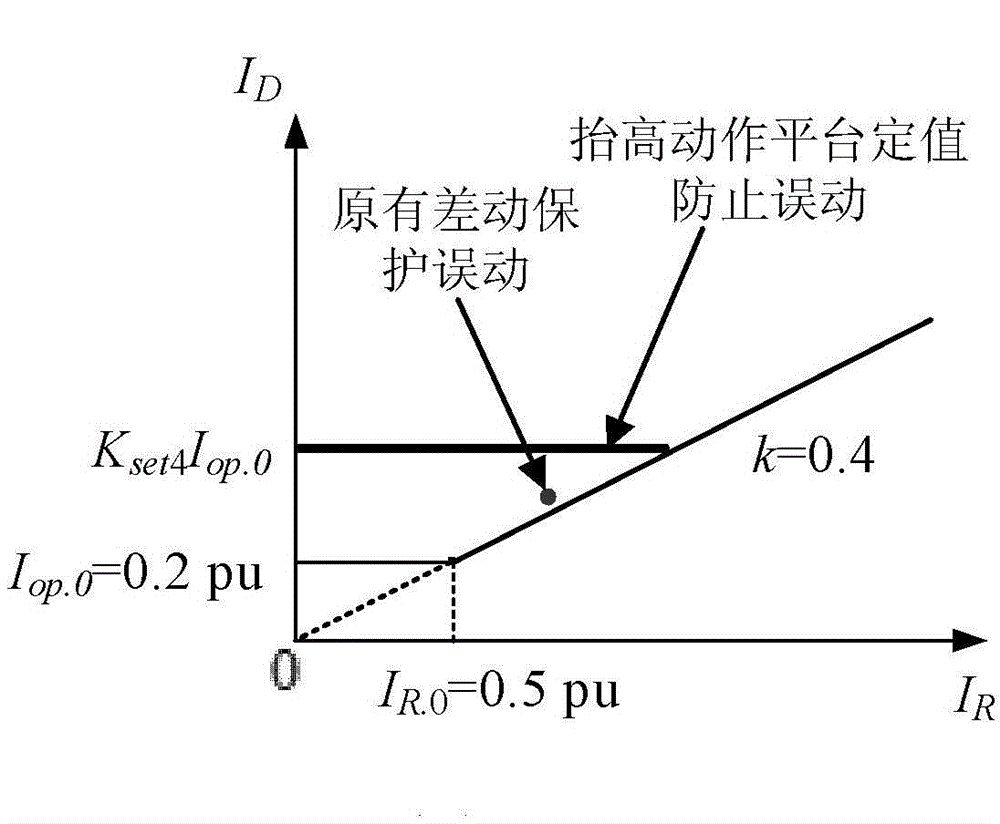 Recognition method for transformer saturation under condition of complex surge