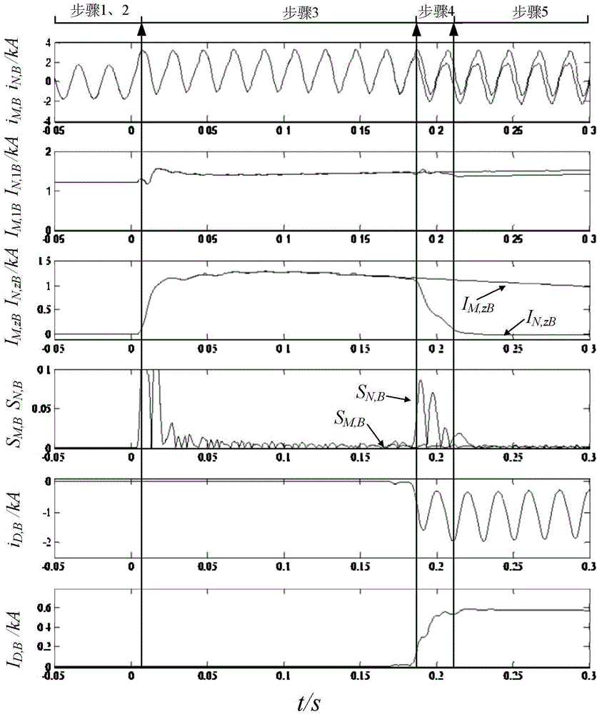 Recognition method for transformer saturation under condition of complex surge