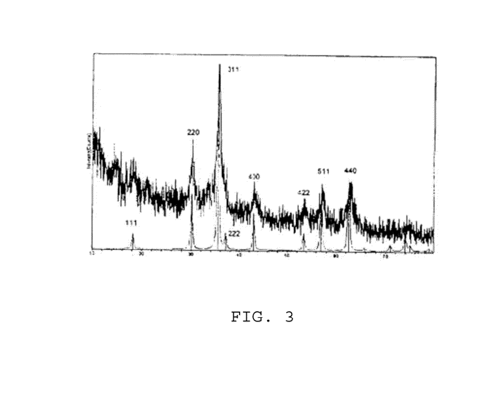 Aqueous Method of Making Magnetic Iron Oxide Nanoparticles