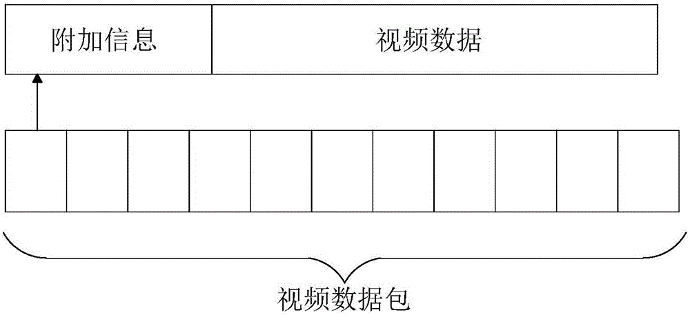 Geographic position-based video search method and system