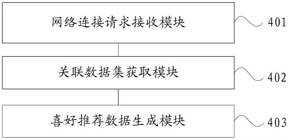 Method and device for wireless data collection