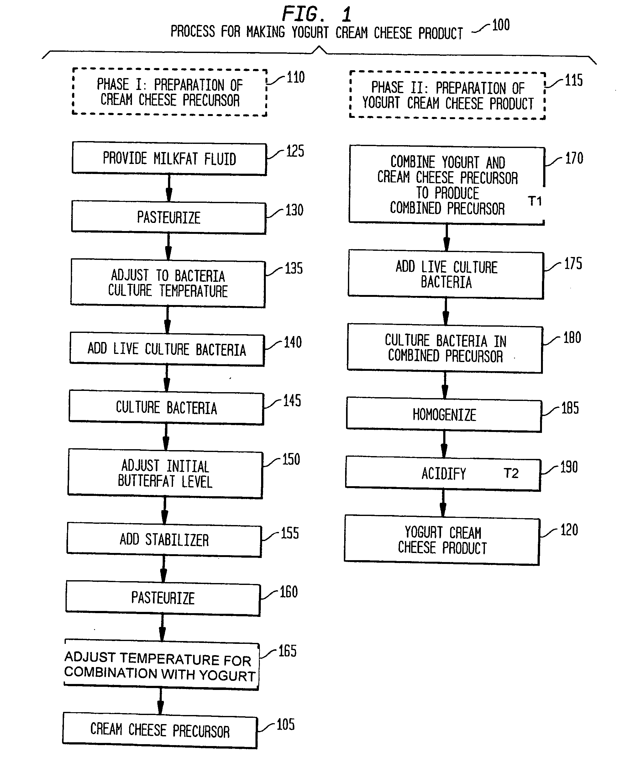 Process for making yogurt cream cheese, and the resulting products