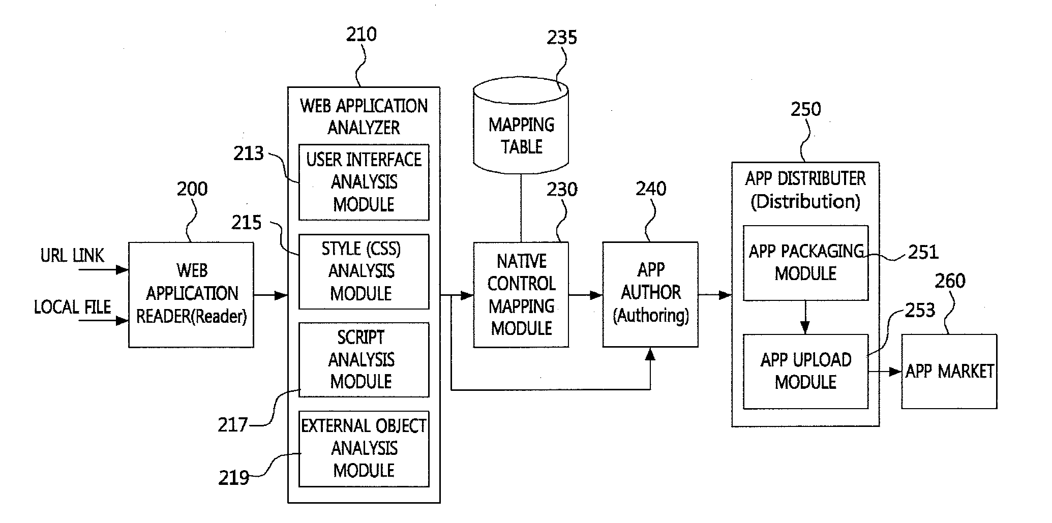 Method for converting mobile web application into native application and apparatus using the same