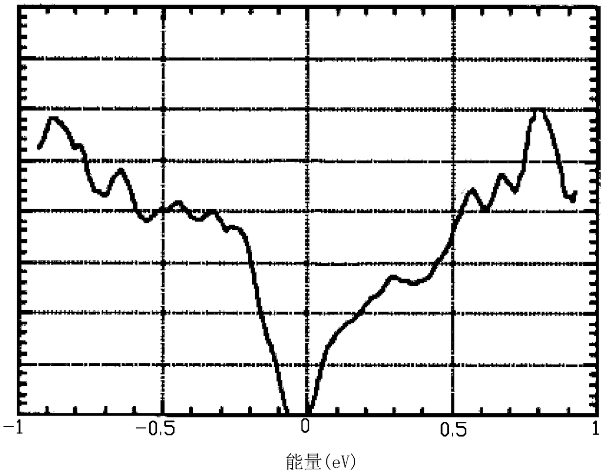 Electrostatic sensor