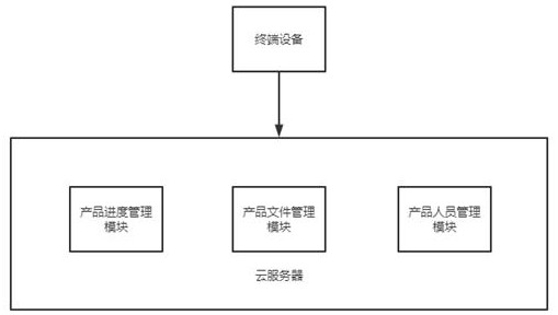 A data collaboration system for group product collaborative design based on blockchain technology