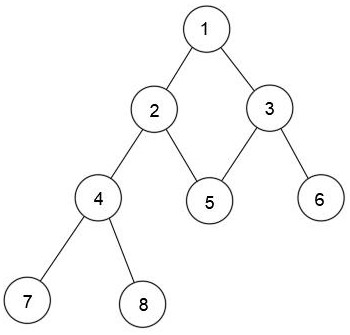 A data collaboration system for group product collaborative design based on blockchain technology