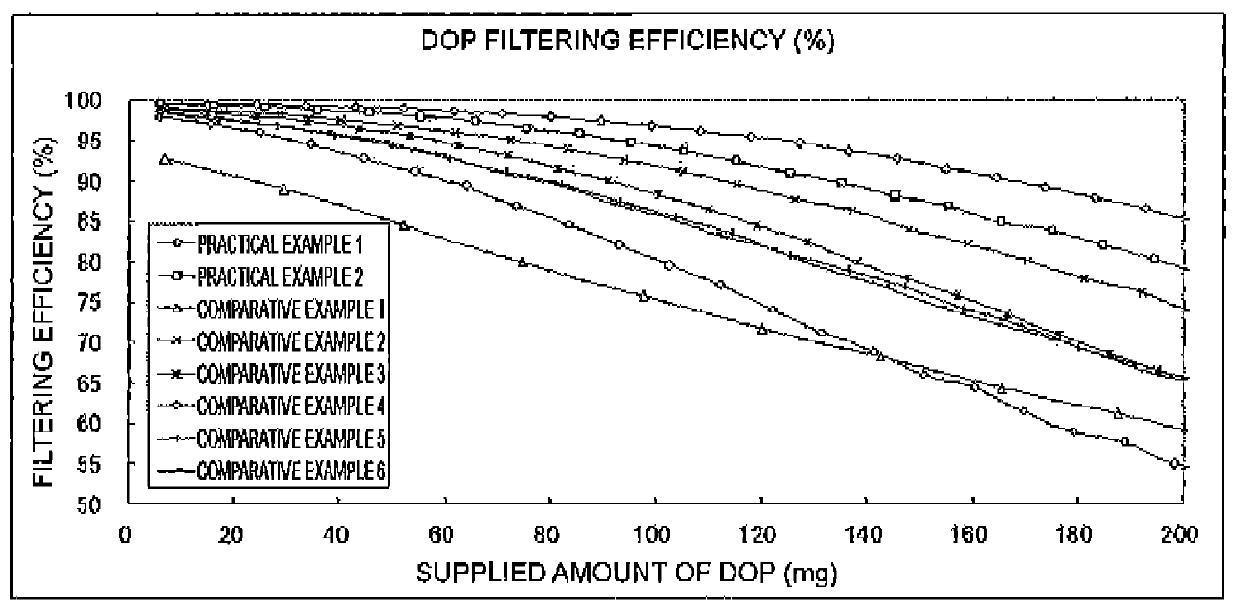 Electrically charged filter and mask