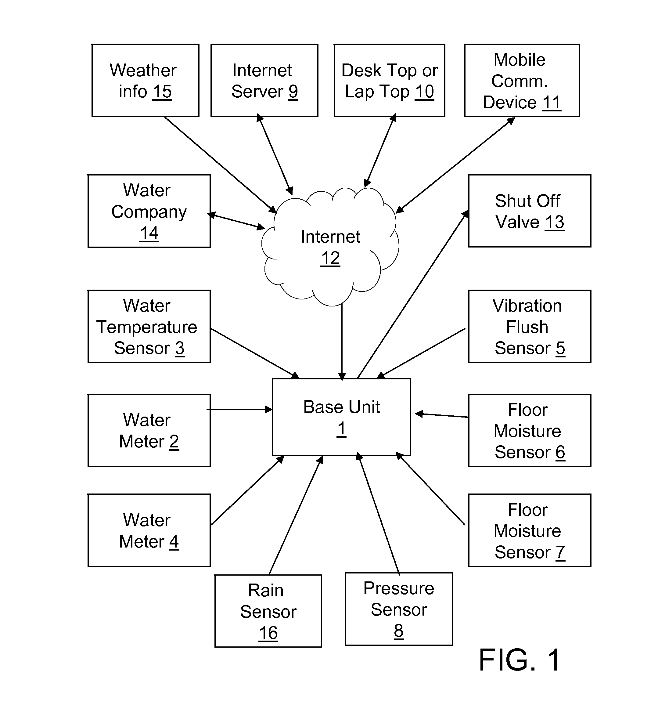 Water Management System