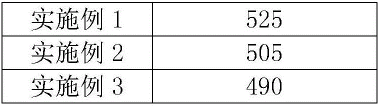 Method for preventing and treating rice diseases and insect pests