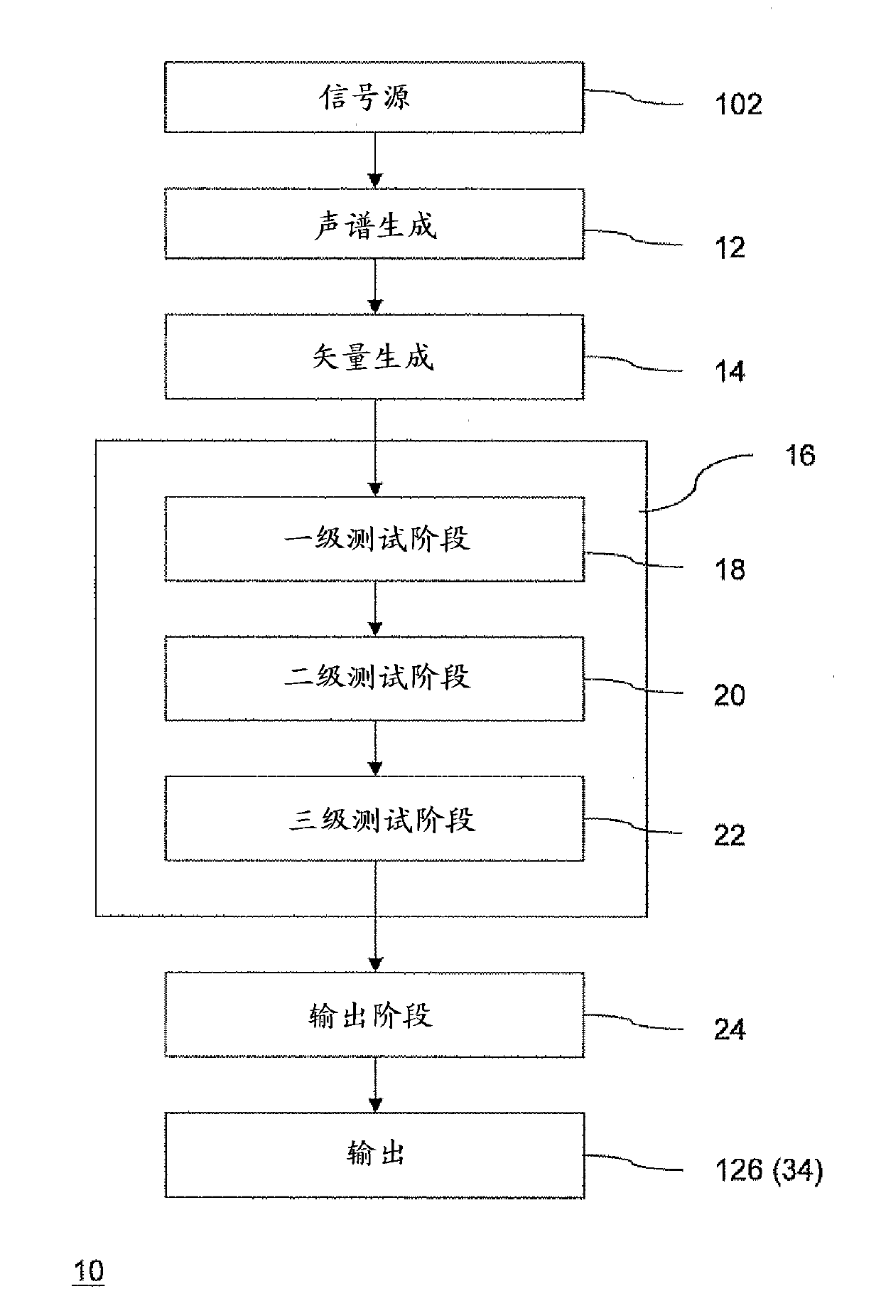 System and method for audio media recognition