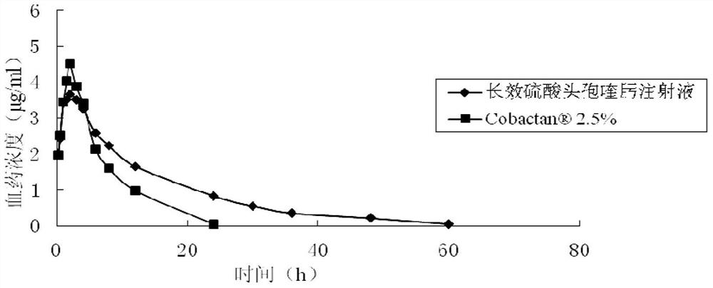 A preparation for treating porcine bacterial respiratory disease and its preparation method