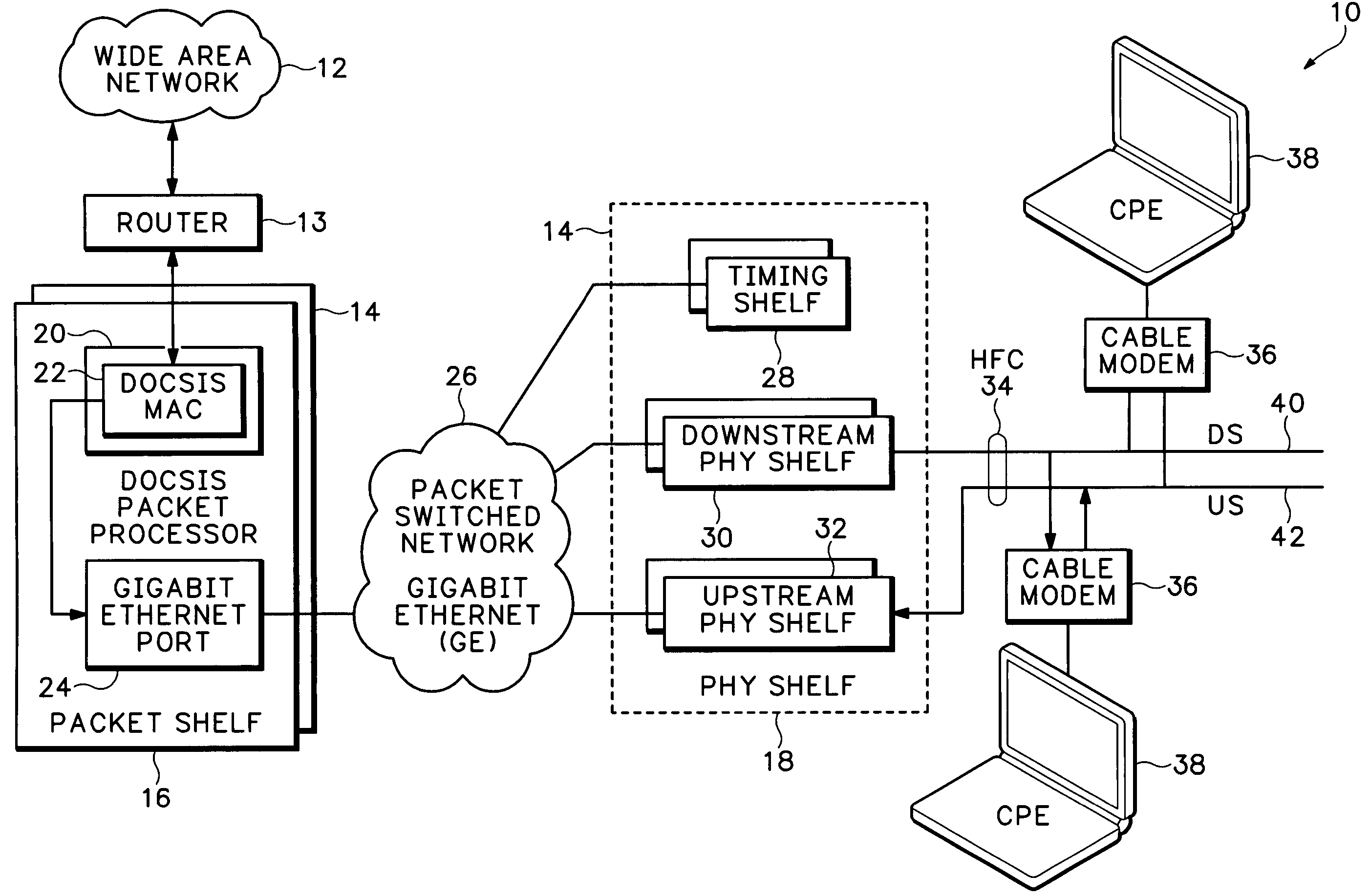 Timing system for modular cable modem termination system