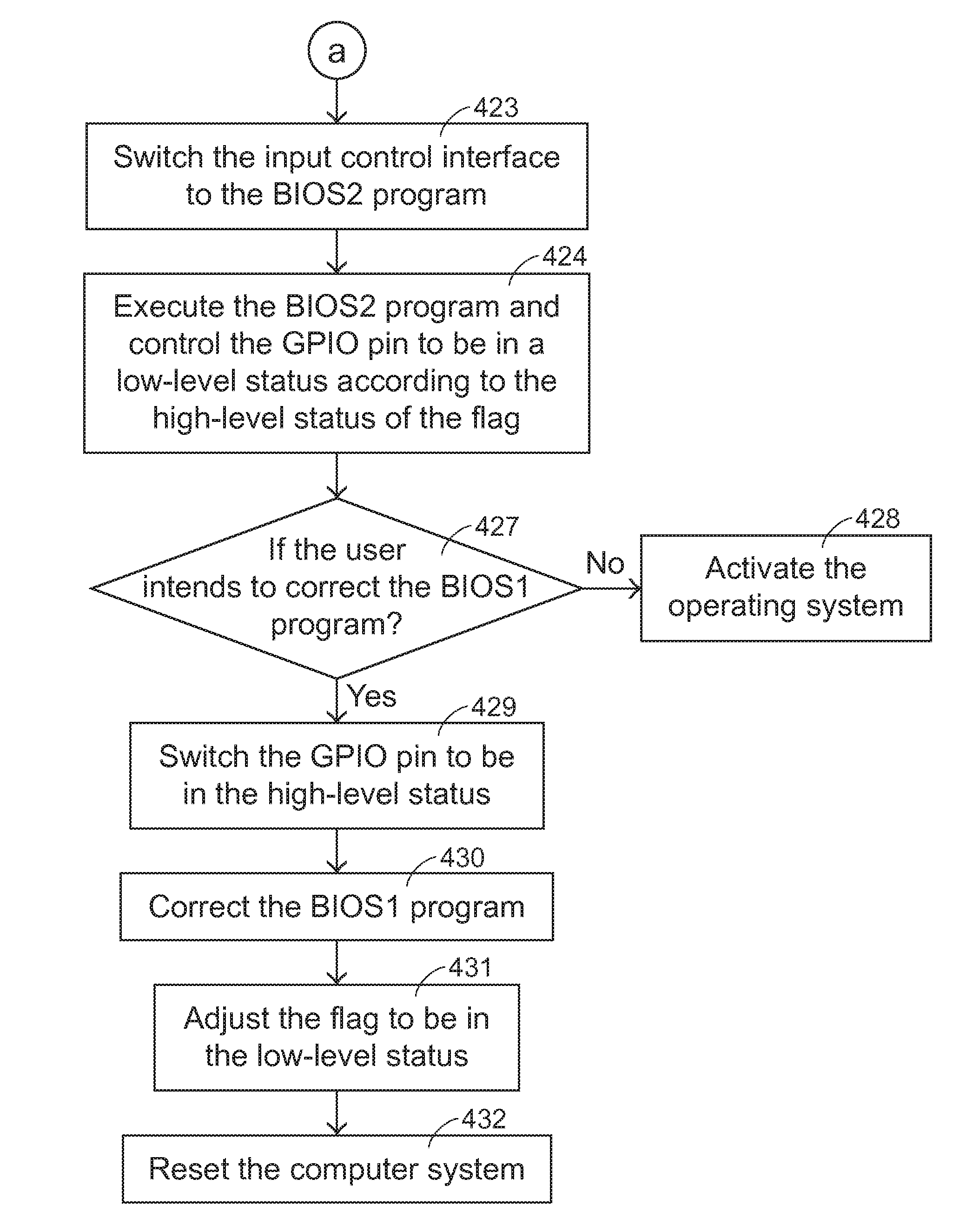 Computer system having dual BIOS program protecting function and control method thereof