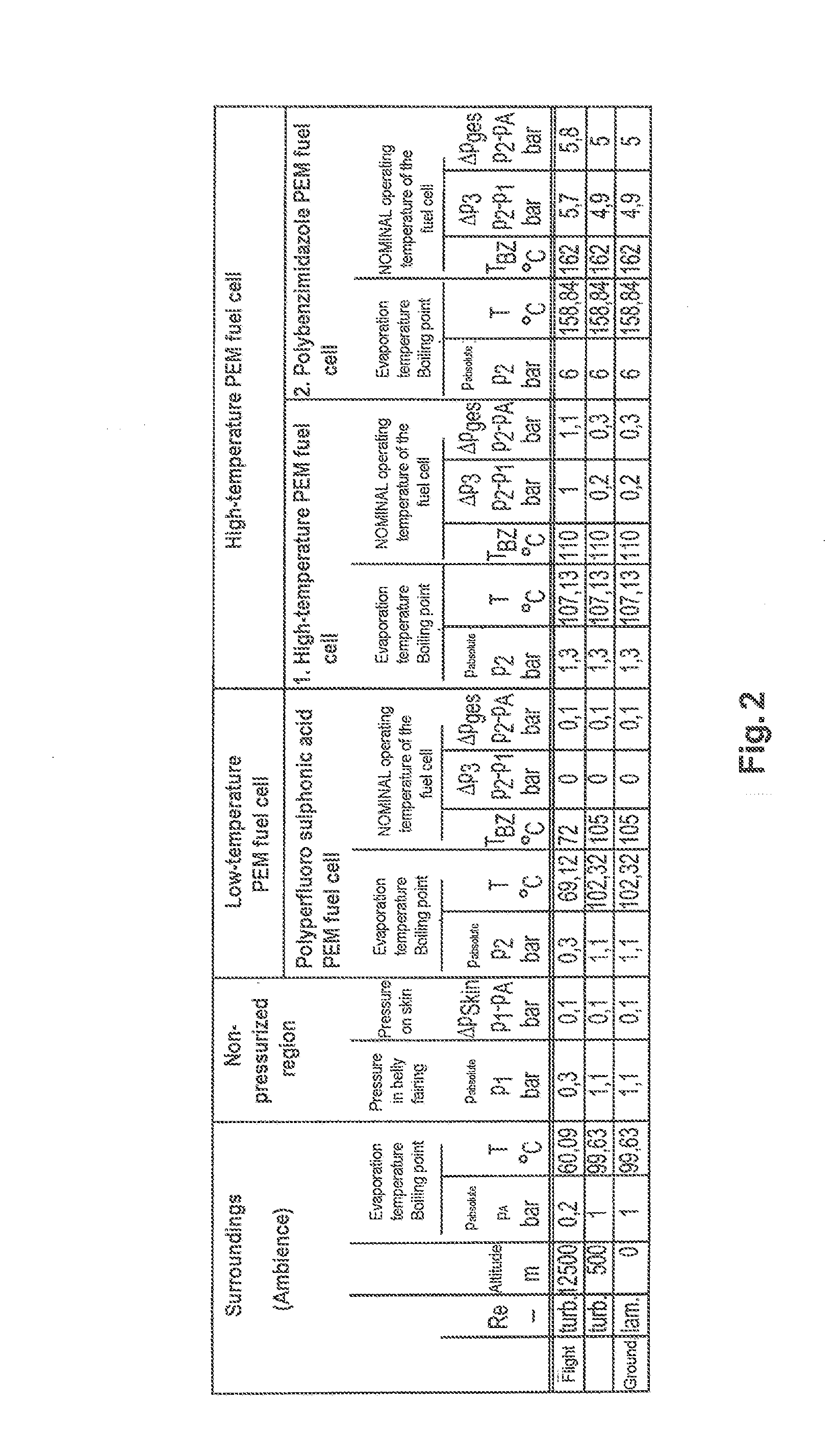 Icing protection system for an aircraft and method for operating an icing protection system