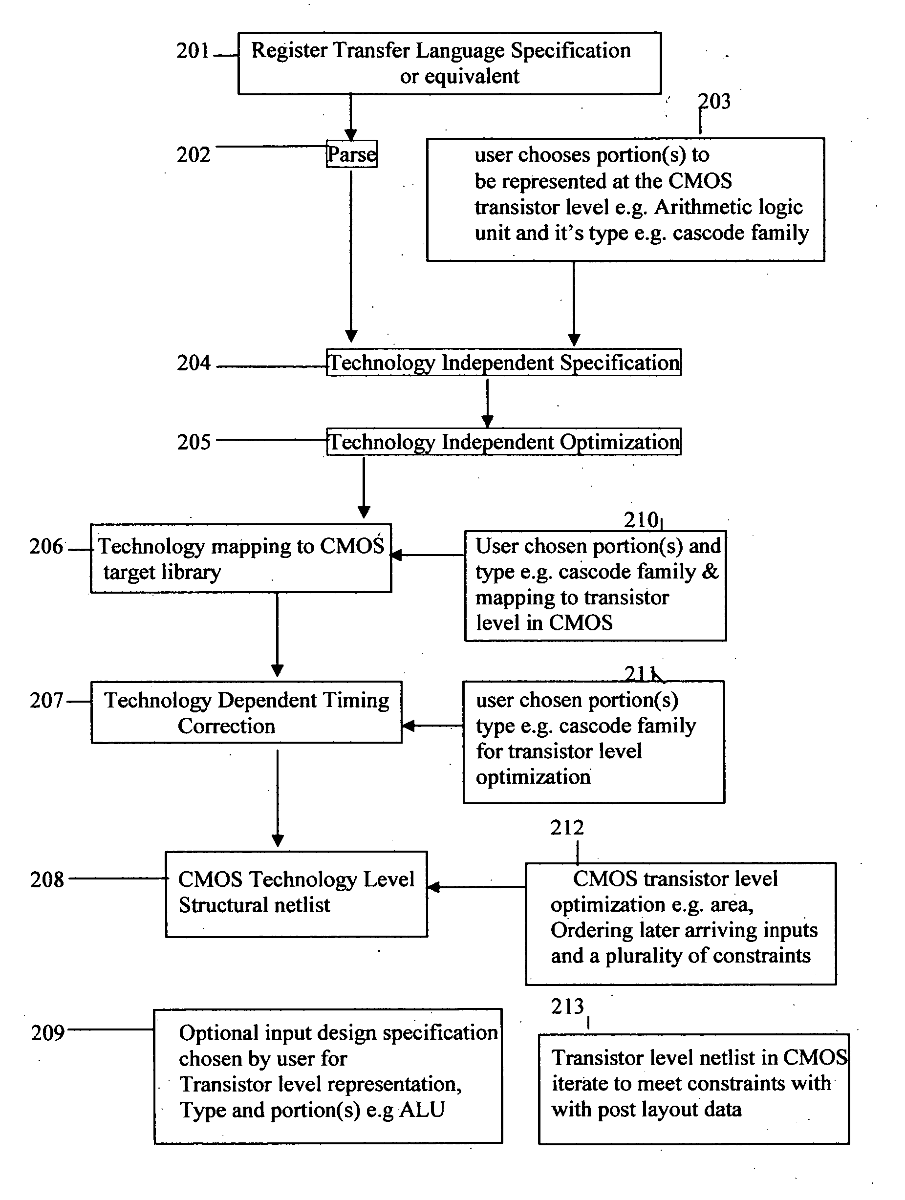 Technology dependent transformations for CMOS in digital design synthesis