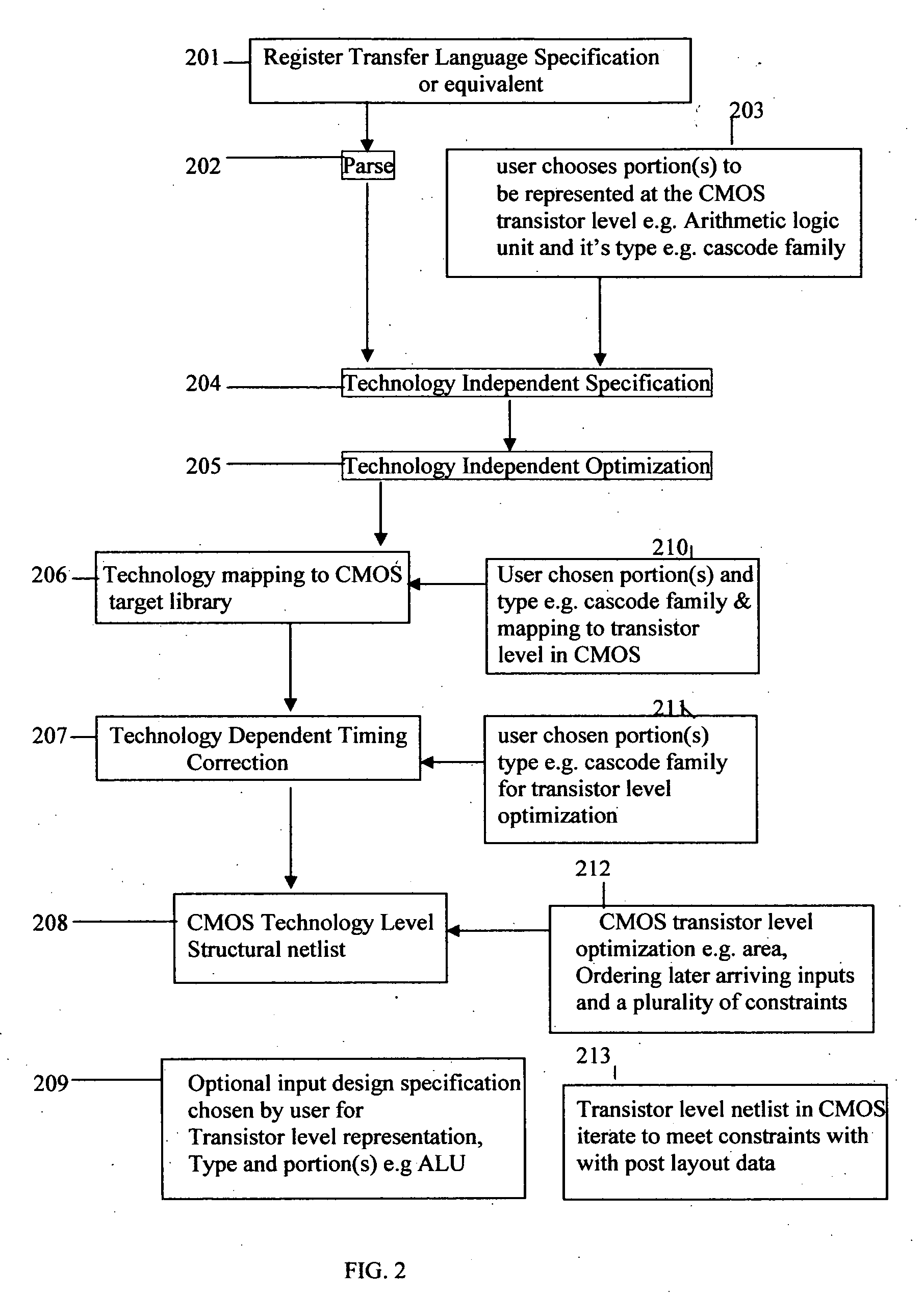 Technology dependent transformations for CMOS in digital design synthesis