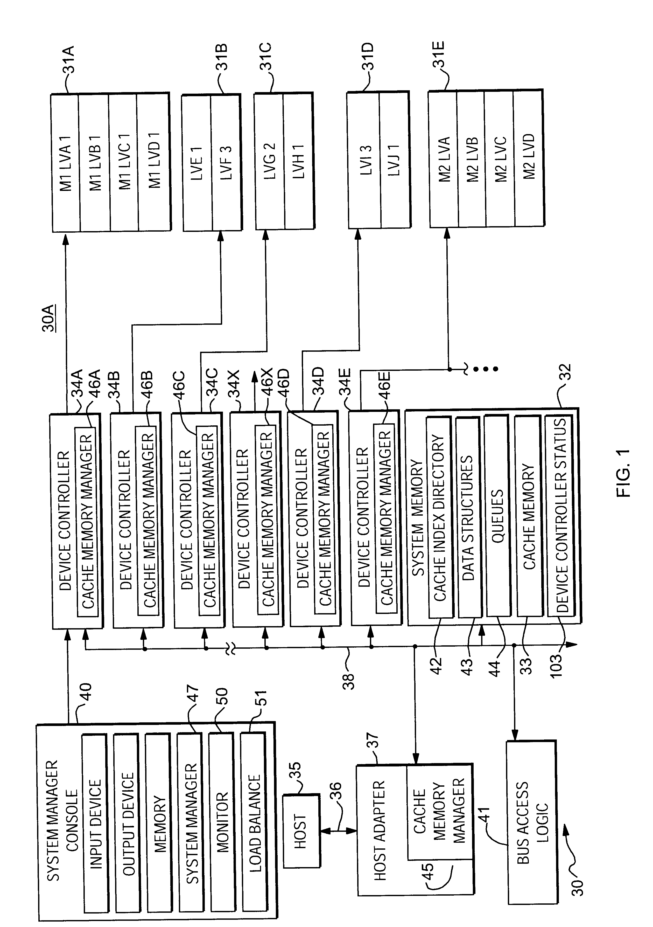 Load balancing on disk array storage device