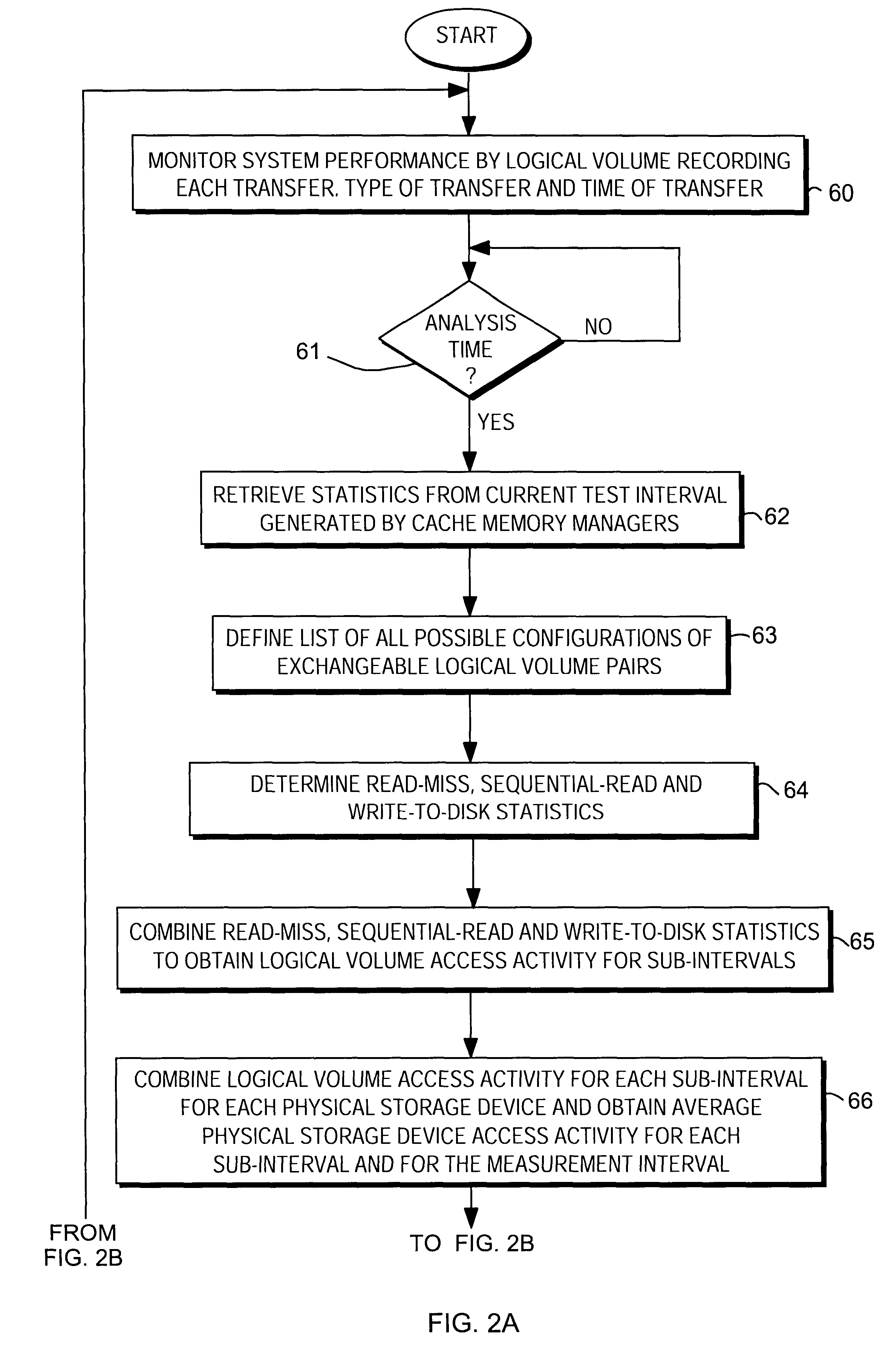 Load balancing on disk array storage device