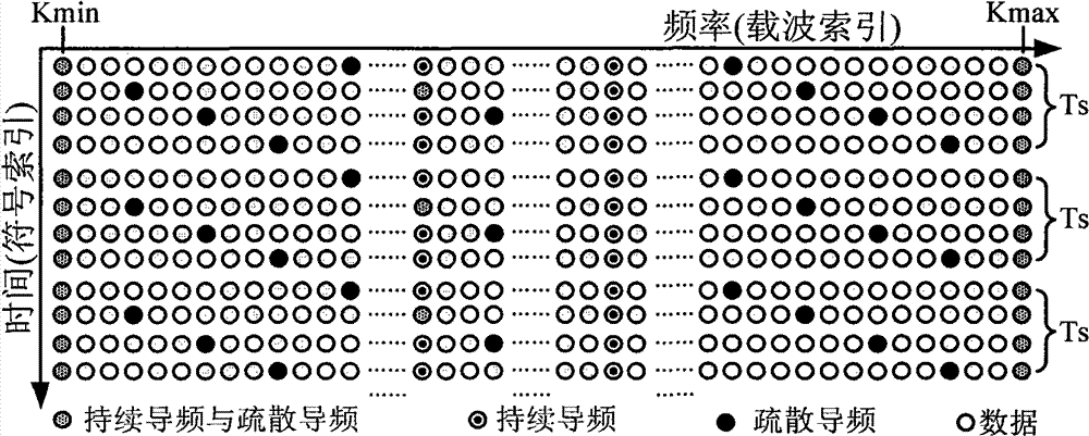 Implementation method of pilot-assisted detector for DVB-T signals in cognitive radio network