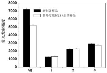 A kind of synthetic method of ether aminated cyclodextrin derivative