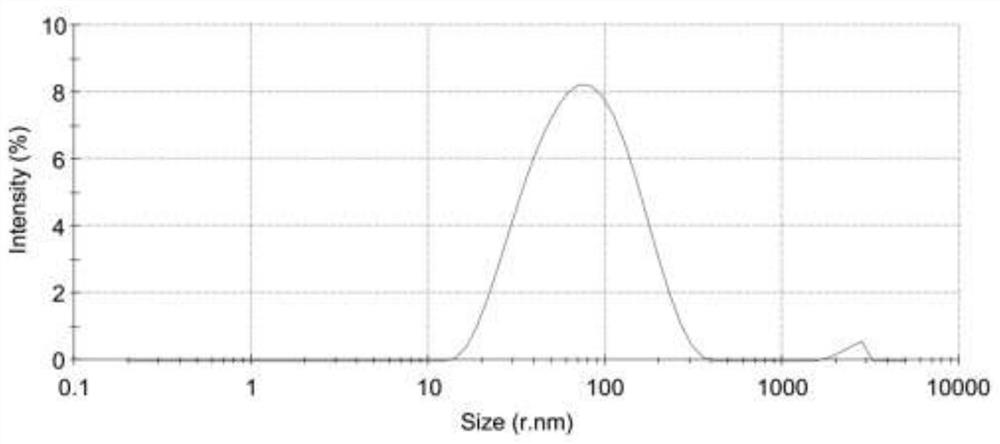 Therapeutic application of heparin-iron complex on chronic inflammatory anemia