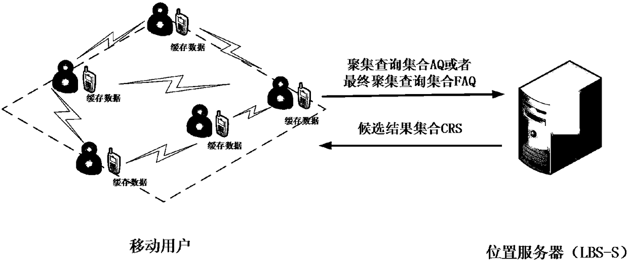 Privacy protection method based on return verification