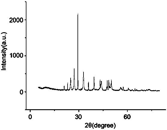 Method for preparing three crystal configuration type calcium carbonate granules