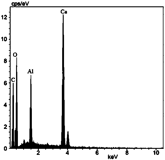 Method for preparing three crystal configuration type calcium carbonate granules