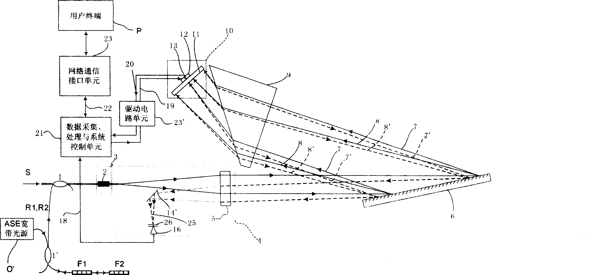 A monitoring instrument for diffraction grating light signal with dual channel structure