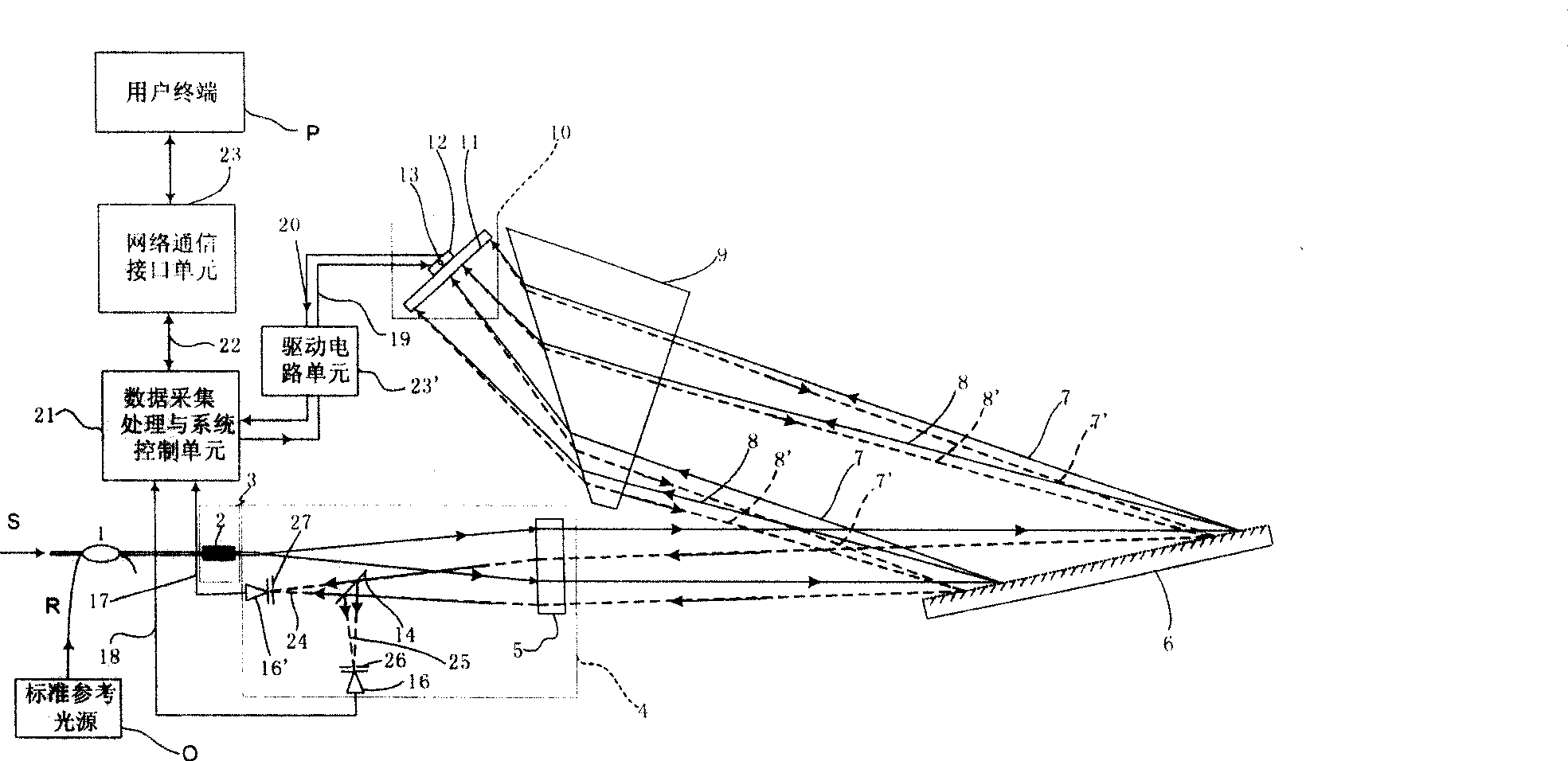 A monitoring instrument for diffraction grating light signal with dual channel structure