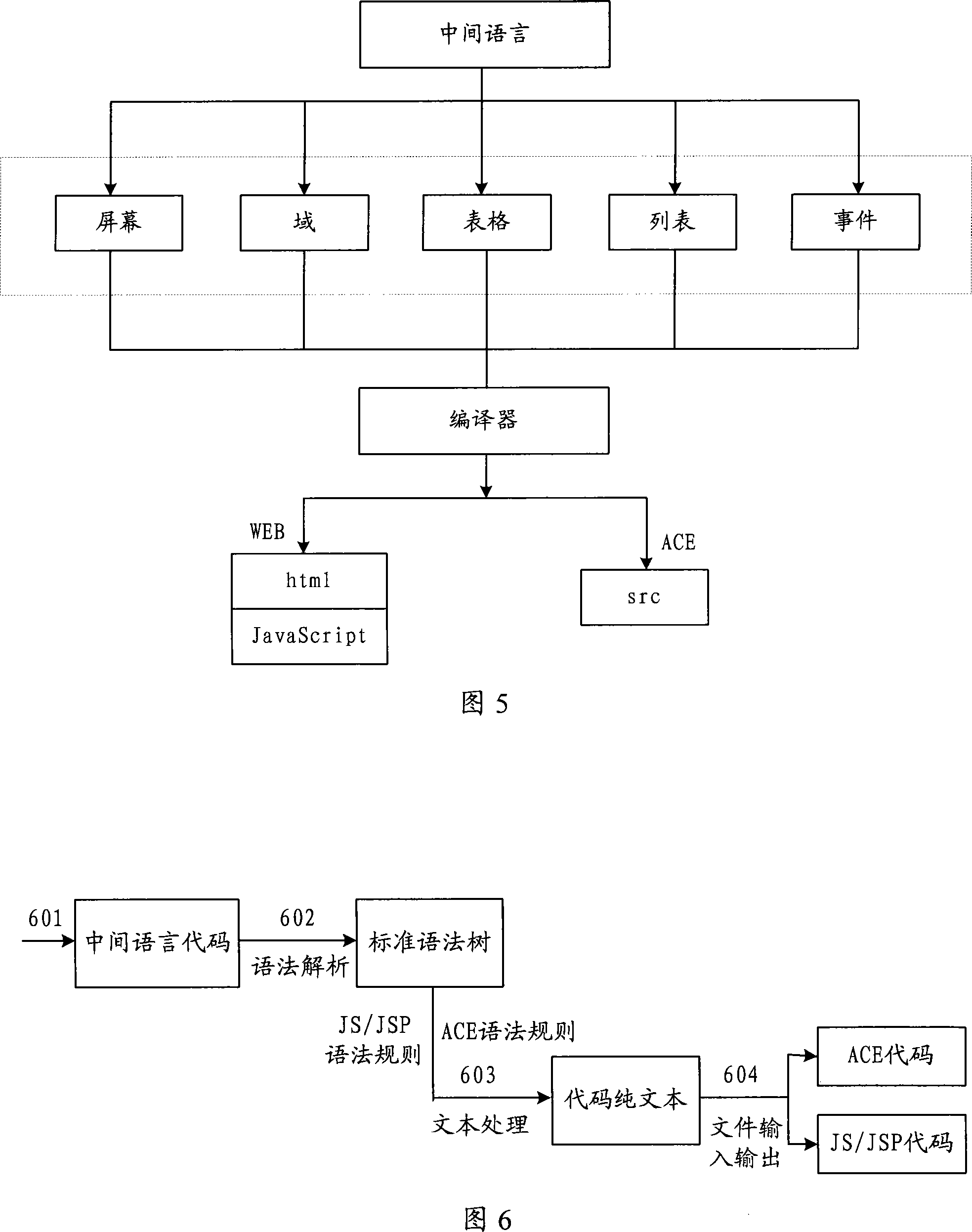 Method and system for multi-language system implementing unified development