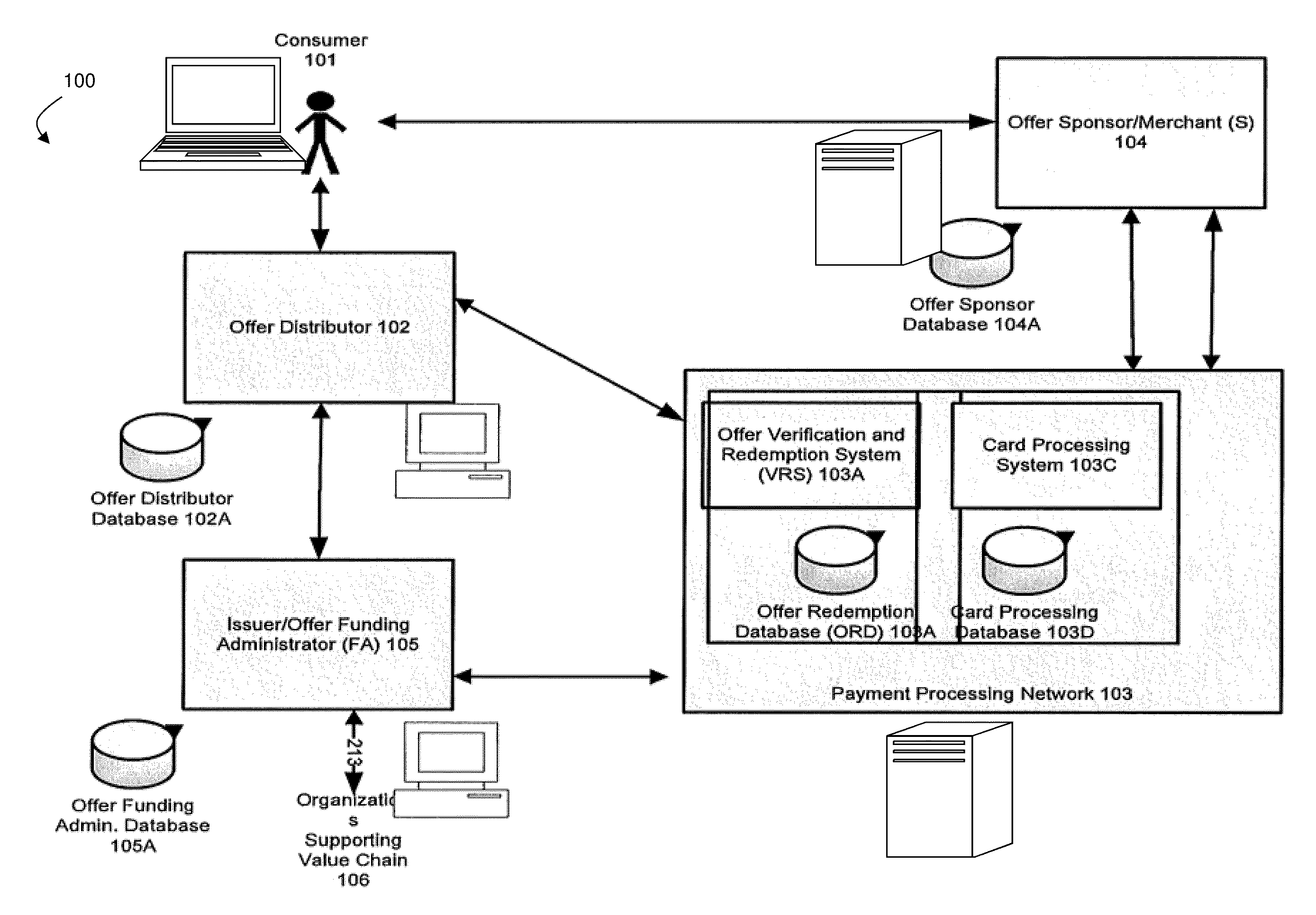 Systems and methods for managing overages in daily deals